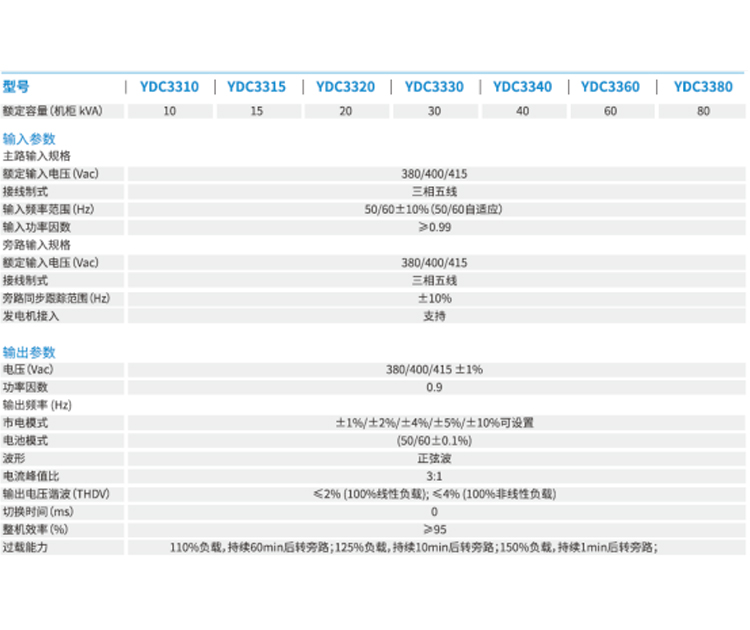 鄭州UPS電源