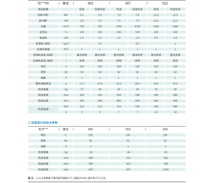 河南精密空調(diào)